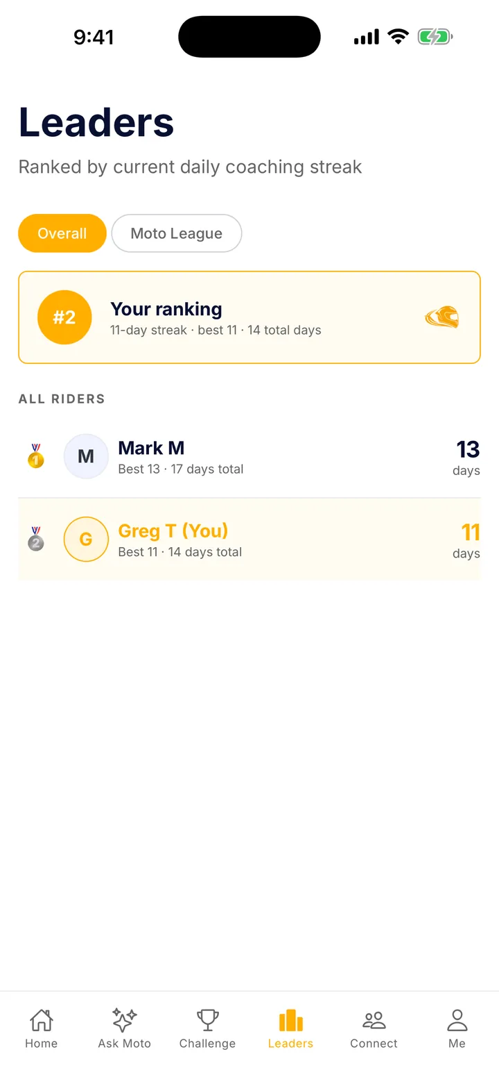 Global leaderboard